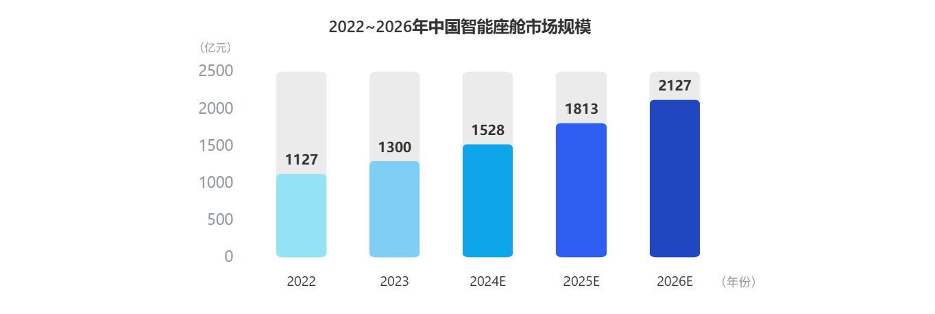 看懂座舱新趋势！当虹科技参编《智能网联汽车蓝皮书》